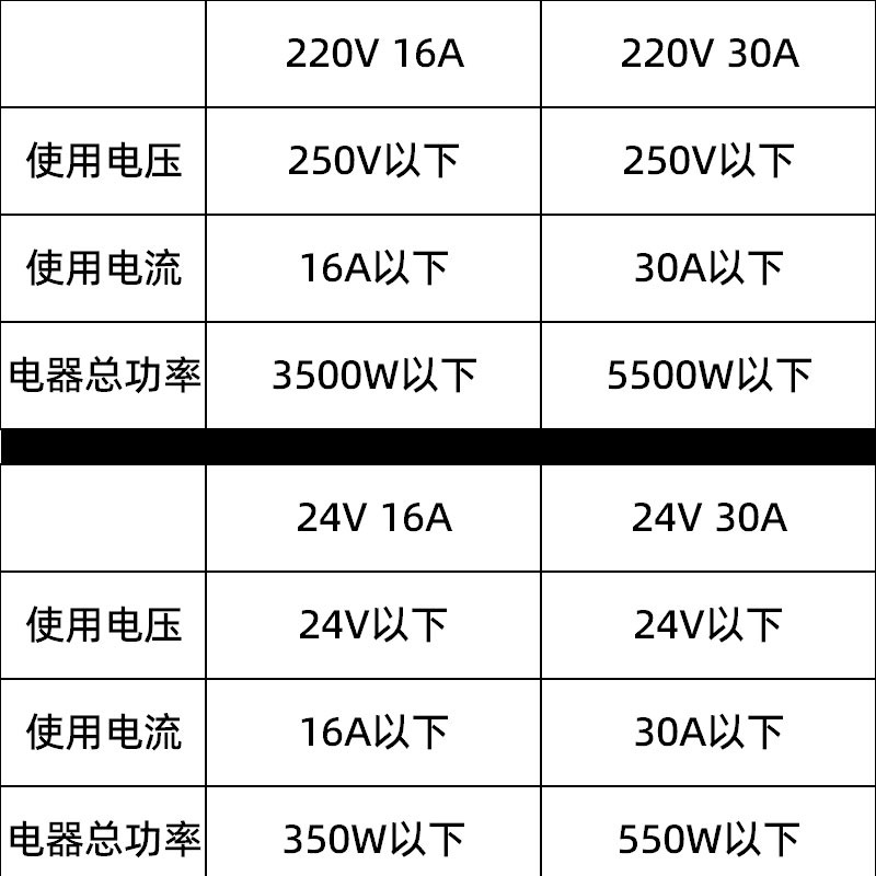 12V24V直流防水开关大电流30A改装车按压式220V电线开关户外水泵 电子元器件市场 按钮 原图主图