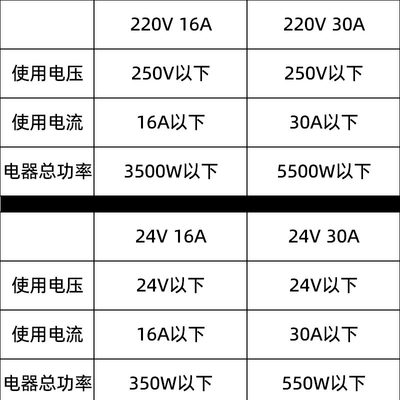 12V24V直流防水开关大电流30A改装车按压式220V电线开关户外水泵