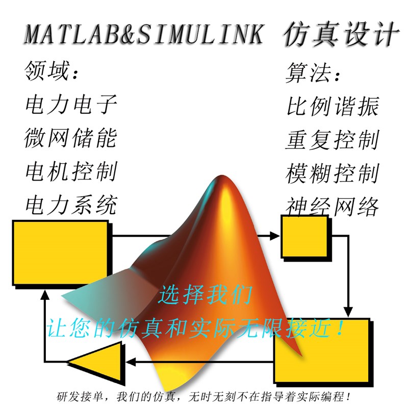 matlab工业程序设计simulink算法仿真数值计算建模代做控制电气