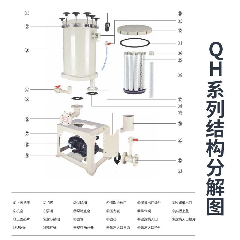 PBQH电子线路板光电用设备微蚀酸浸C镀铜沉锡滤芯滤式循环精密过