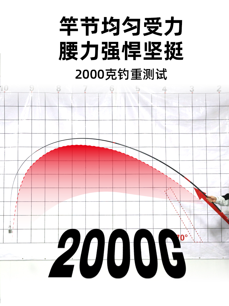 天下6h竿v5皇禾钓具纵横鲤鱼竿手杆黑坑19调超轻超硬竿综合钓鱼竿