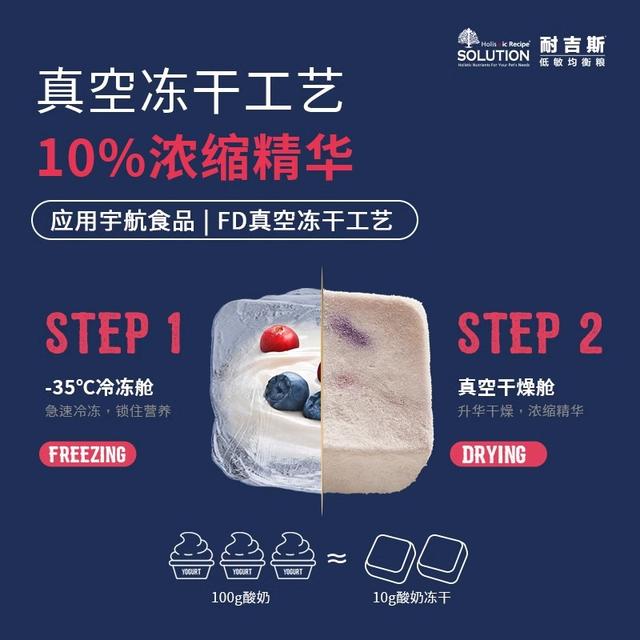 耐吉斯酸奶冻干块猫咪狗狗宠物酸奶蓝莓蔓越莓猫狗通用零食