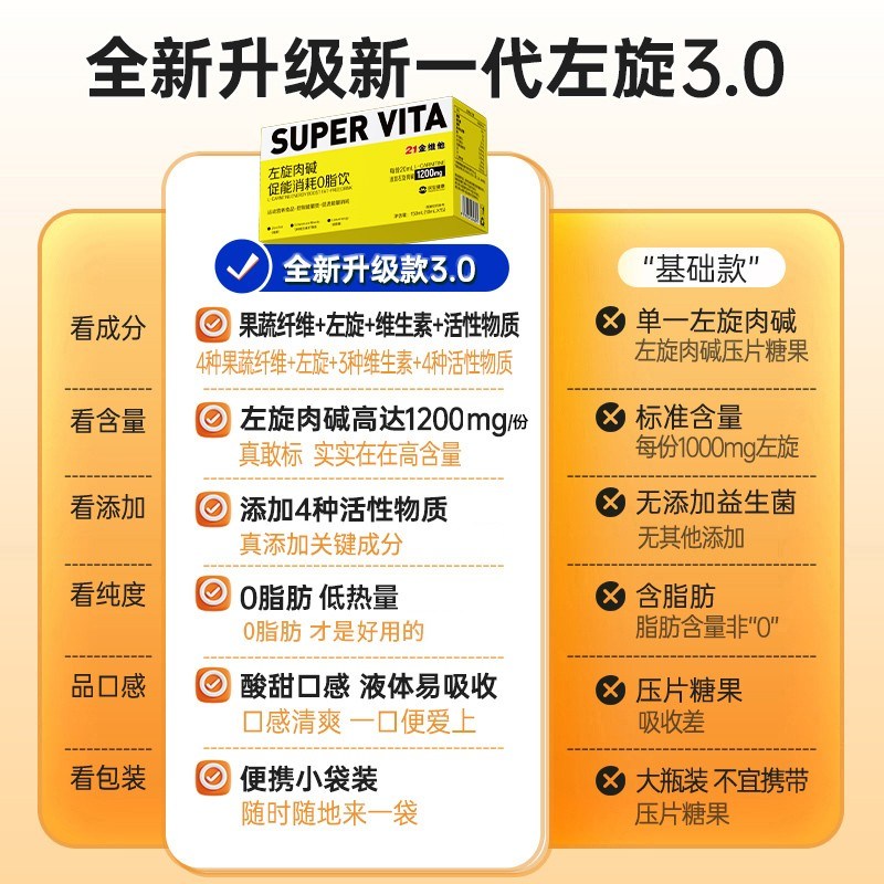 21金维他左旋肉碱促能消耗0脂饮果蔬膳食纤维运动0脂宠粉