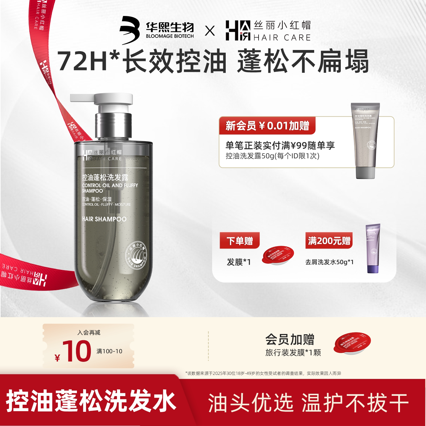 【华熙生物】丝丽小红帽控油蓬松洗发水去油清爽无硅油油头洗头膏