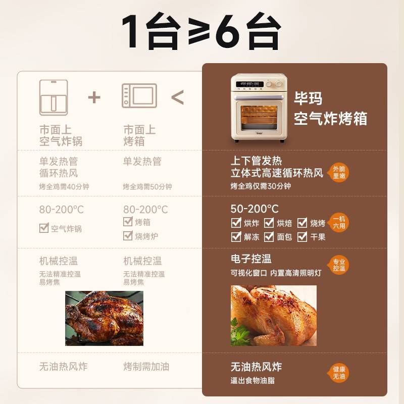 用imar毕玛空能气炸功电全烤箱多一K机家11658烘焙20Lb体烤鸡M锅X
