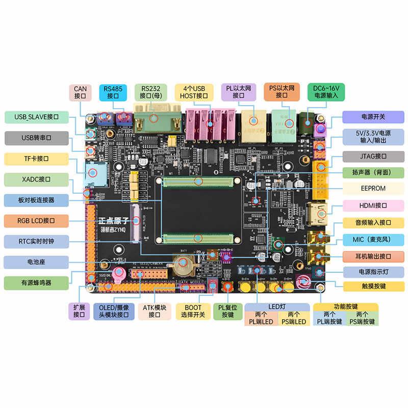 正点原子领航者ZYNQ开发板FPGA XILINX 7010 7020 PYNQ Linux核心