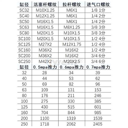 气动小型大推力标准气缸SC32X40X50X63X80X100*125x150-200*300-S