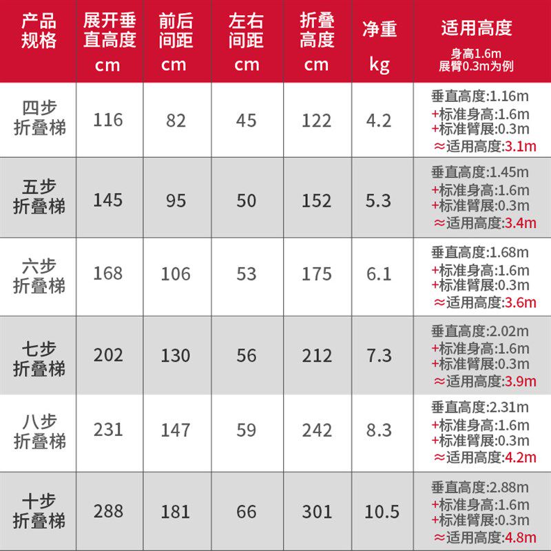 人字梯铝合金梯子家用加厚折叠室内多功能双侧工程梯2米7步合梯