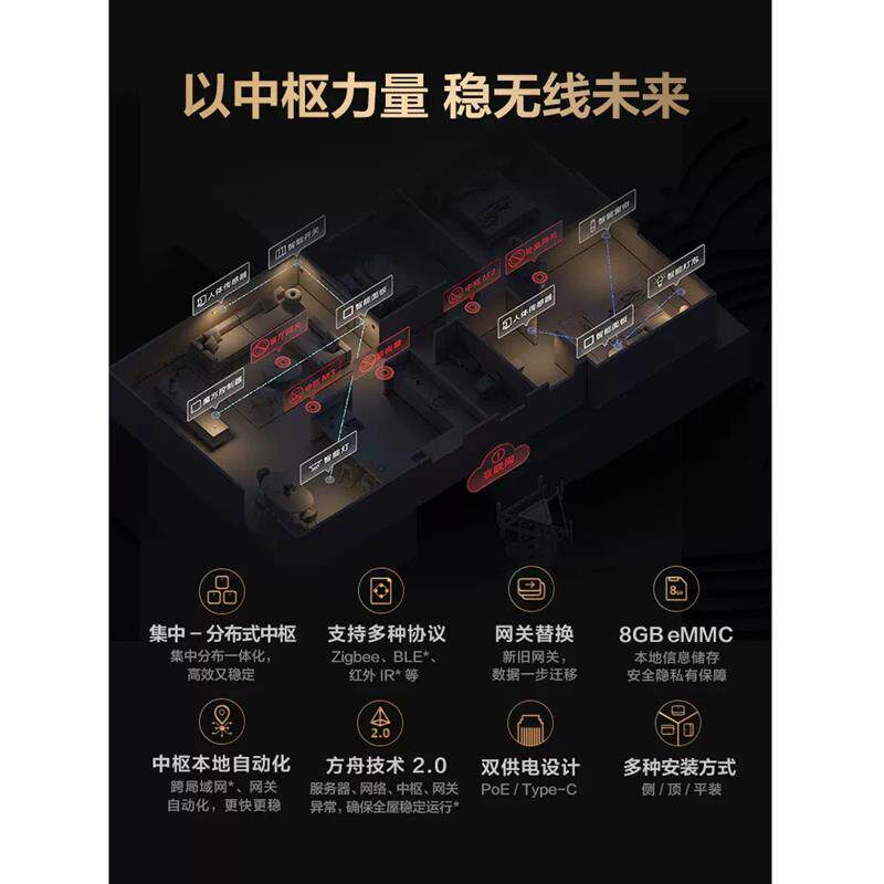 Aqara绿米联创方舟智慧中枢M3网关HomeKit多功能智能家居控制中心