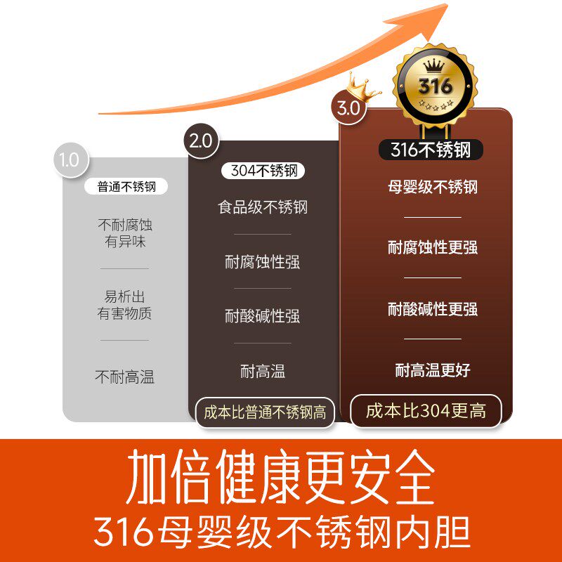 三角牌电热水壶2024新款家用316不锈钢保温一体全自动热水壶烧水