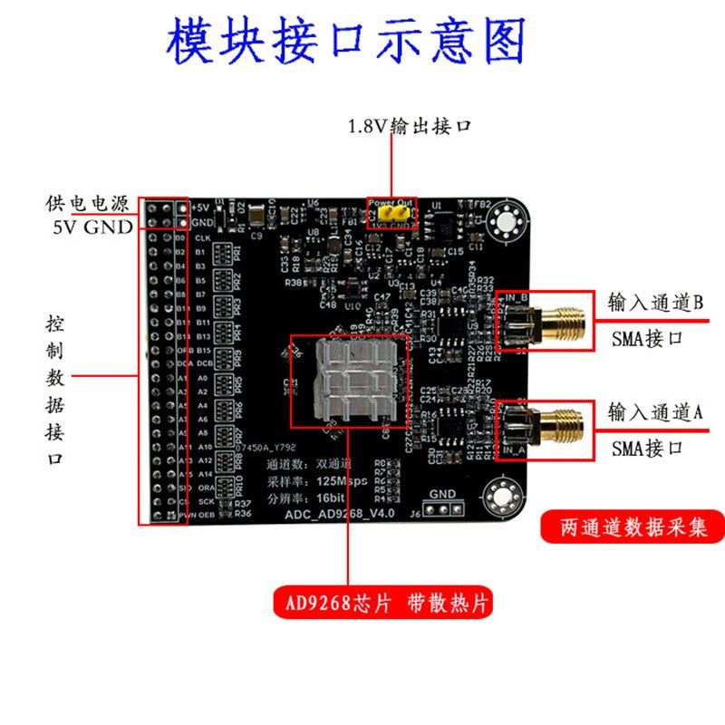 AD9268模块高速ADC 125M采样速率16位 模数转换器 FPGA开发板配套