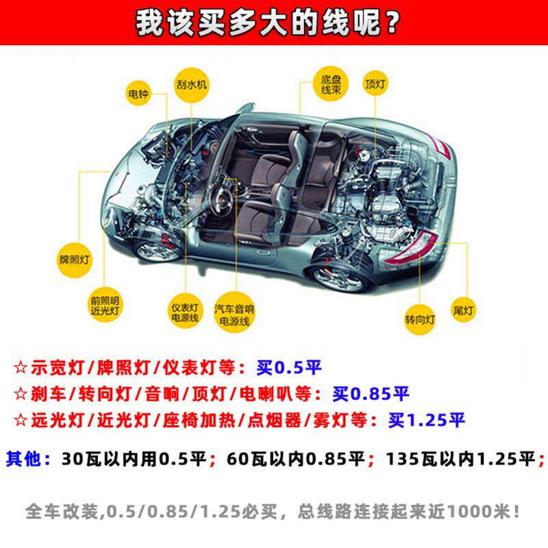 汽车进口德标纯铜耐高温车用低压改装铜芯线束花线电源线电线软线