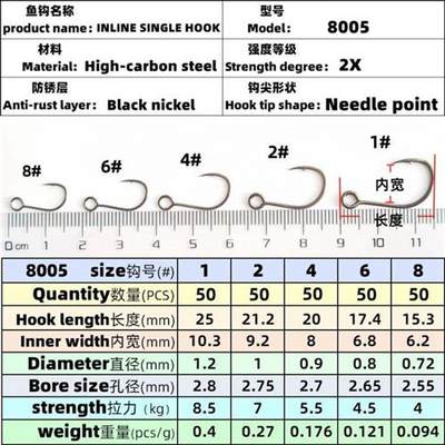 8005硬饵钩路亚单钩大眼管付鳜鱼翘嘴鲈鱼裸饵用单钩游山玩水