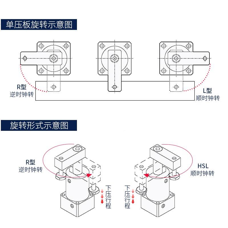 转夹紧转角下压气缸SR-R(L)-25X9EXC0 32*90/40*0 50旋*90 963*9C