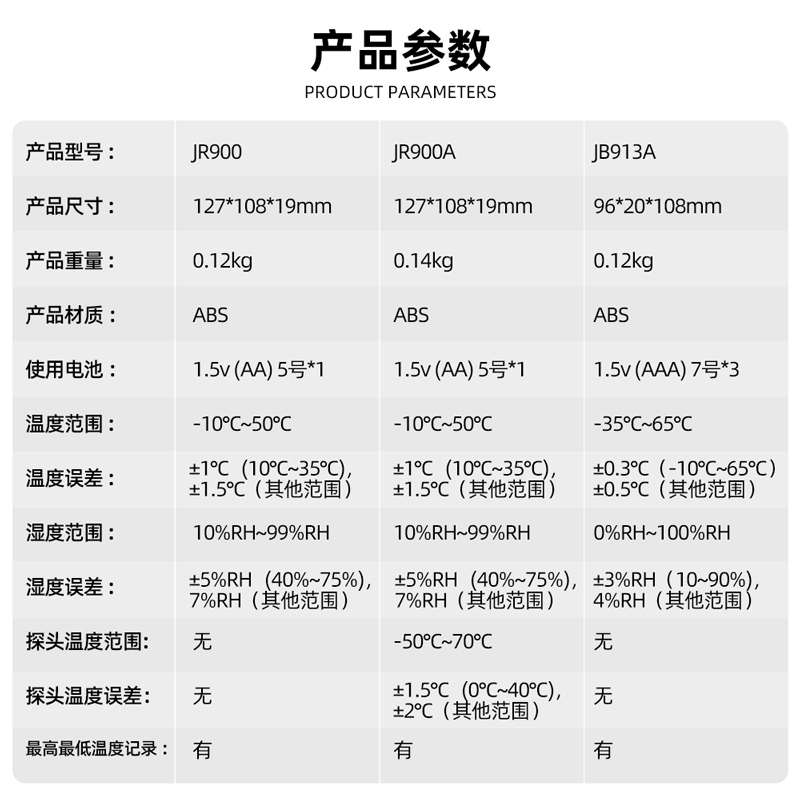 美德时电子温湿度计工业实验室温高精度精准家用室内温度器检测仪