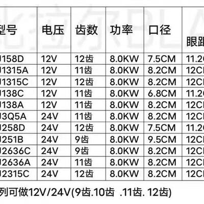 马达减速起动机1315A叉车158D拖拉机12V柴油机3Q5A启动机农用24V