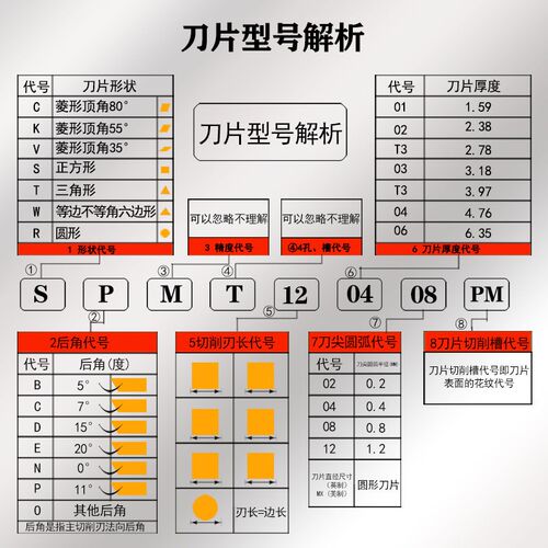 飞普瑞数控车刀片SPMT120408PM加工车床不锈钢通用材质内外倒角刀