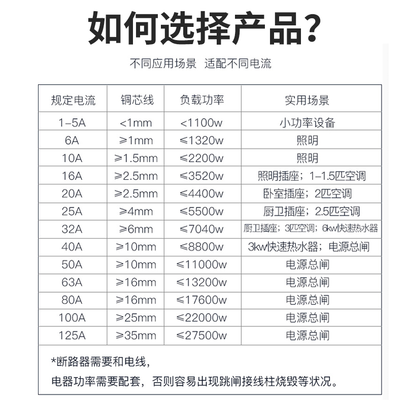 上海人民漏电开关DZ47LE-63 1P2P3P4P空气开关带漏电空开断路器