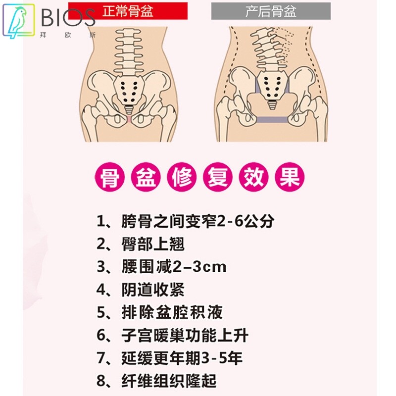 骨盆产后修复套盒美容院腹直肌胸部精油臀部保养药油身体护理