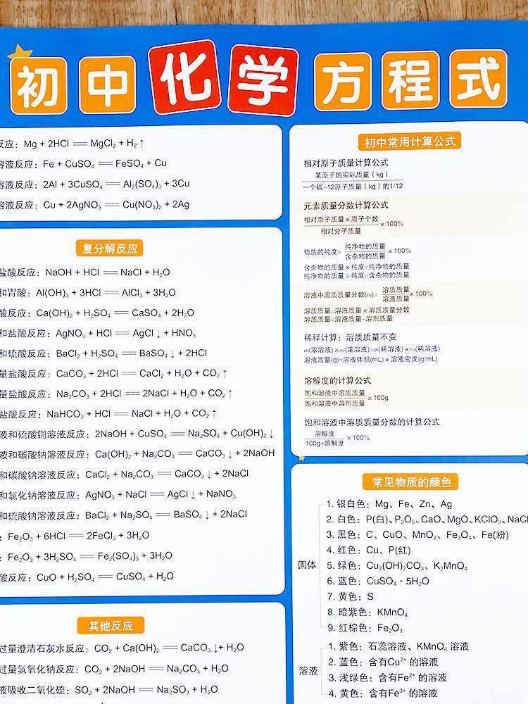 初中知识墙贴中考化学方程式常考核心点大全表挂图挂画海报墙贴