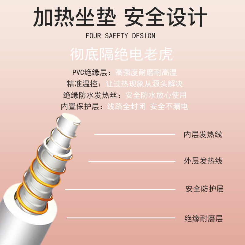 仓鼠电加热坐垫发热椅子垫办公室久坐椅垫靠背腰垫学生卡通电暖垫