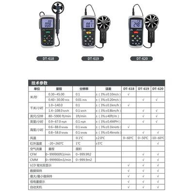 CEM华盛昌手持风速仪数显风速表风速风量风温测量DT-618/619/620