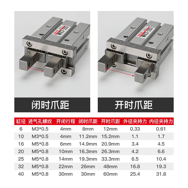 手指气缸气动机械手夹爪MHZ216D20D25D32D平行夹具MHZL