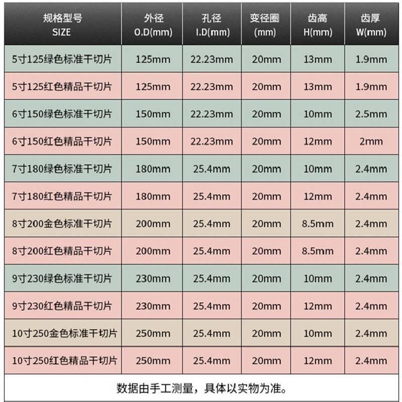 坚利/方石龙5寸6QPL寸7寸9寸寸10金刚石锯片圆材专用切割片云石片