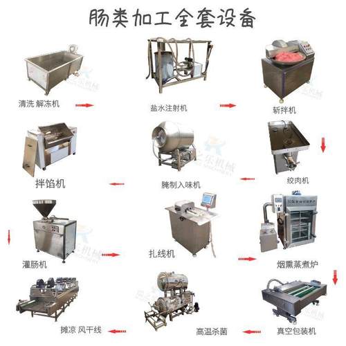 老火腿灌肠机器 全自动灌香肠机 肉粒肠灌制机火腿全套流水线