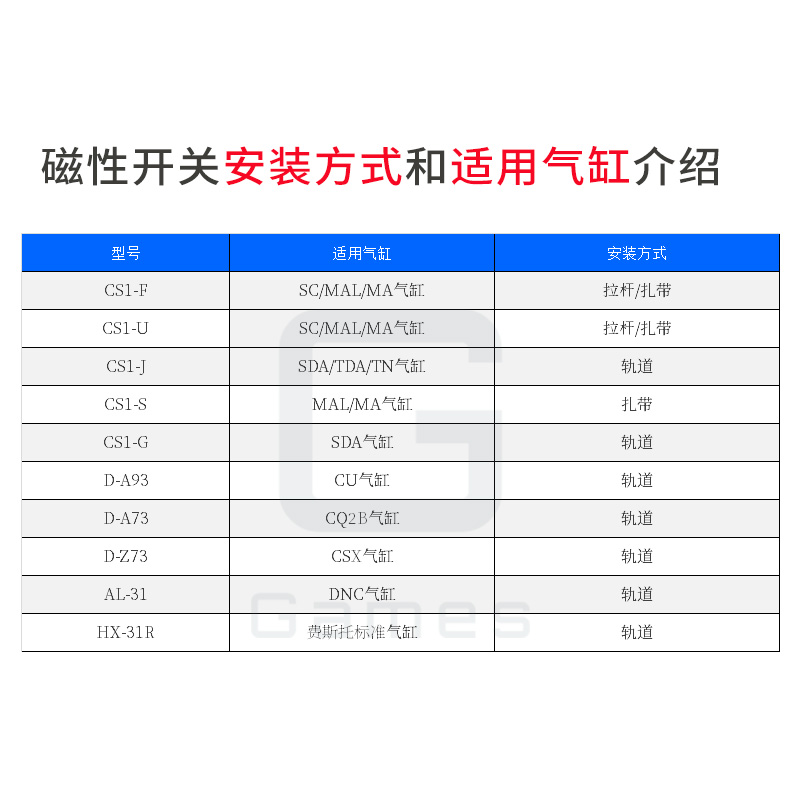 CS1-U/C1-G/CS1-S/CSA1-F/CS1-J/CS1-M/D-93性气缸行程磁开S关