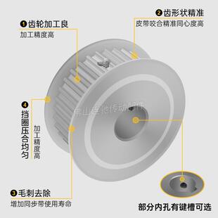 同步皮带轮齿轮铝36S5M100 S5M36齿 AF型 两面平同步轮 槽宽11
