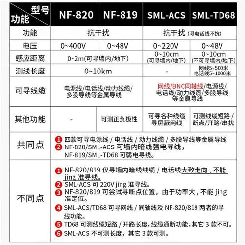 精明鼠寻线仪NF-820墙体电线暗线查线器强电寻线仪测线仪可寻220v