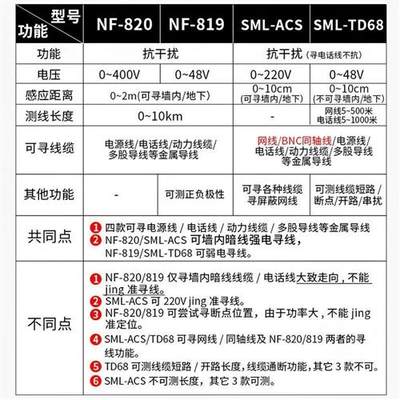 精明鼠寻线仪NF-820墙体电线暗线查线器强电寻线仪测线仪可寻220v