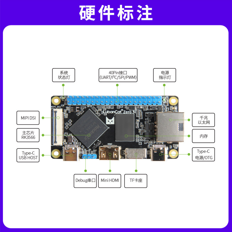 野火LubanCat鲁班猫0 卡片电脑开发板 RK3566致敬树莓派 解码视频