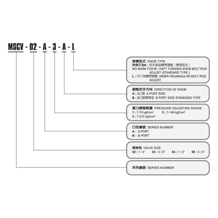 新款台湾JGH 久冈叠加式抗衡阀 MSCV-02/03-A/B-0/1/2/3-A/B-K/L