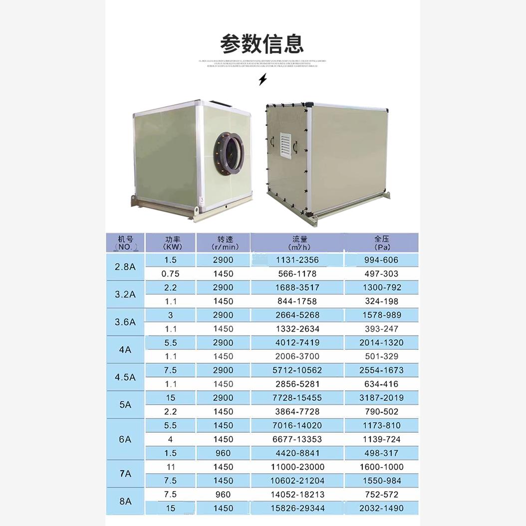 新款BF4-72玻璃钢风机防