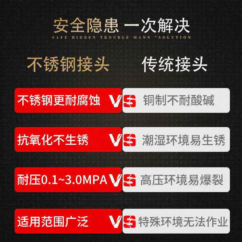 PH外六角螺纹接头快速快插PH4-M5/6-02快速接头304不锈钢气动接头
