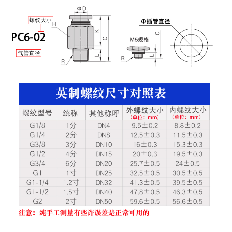 G螺纹PU气管快插接头气动POC8/6/4/PC10/12-01/G02/03/04带密封圈