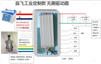 淼o飞船外机工业用直流无刷电机控制器驱动器12Wv24v36v48v航模遥