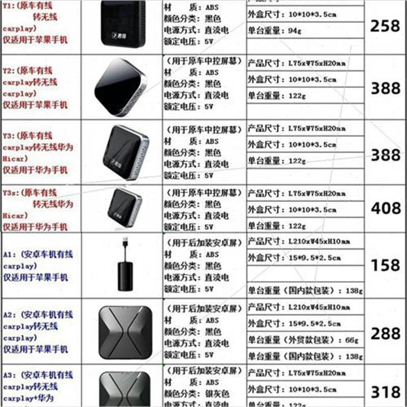 上汽大通G50 G10 G20 V80 D90 V90 T90 T70无线carplay盒子投屏器 汽车用品/电子/清洗/改装 360全景/SVC 原图主图