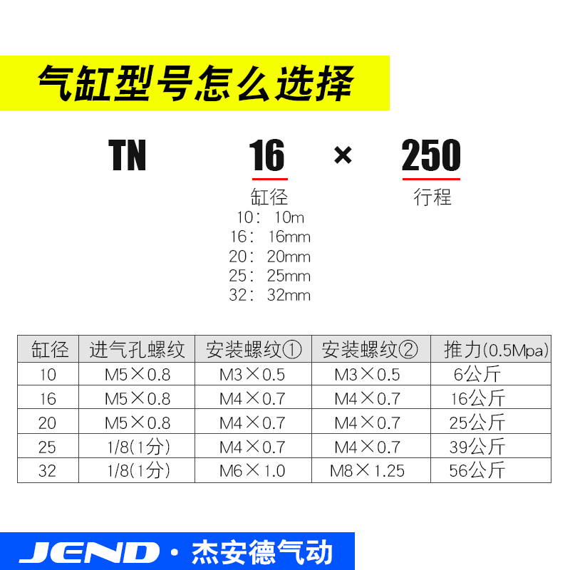 长行程加长/型双缸双轴双杆气缸TN105/16/20/25//32-250/30030400-封面