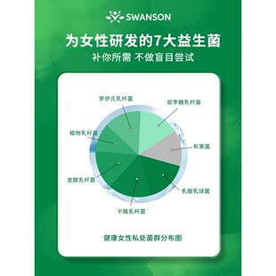 美国wansn斯处旺森女BUH性益s生o菌乳酸杆菌女性私护理