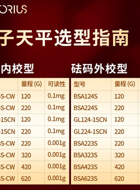 BSA124S电子天平BSA224S 0.1mg万分之一电子分析天平秤
