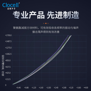洛赛声学 聚氨酯弹性减振块空调风机工业设备降噪减震块防震脚垫