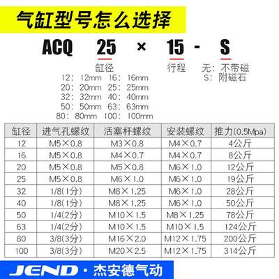 ACQ薄型20气动25小型32气缸40/50/63/80-5*10X15X30X60X70X75X100