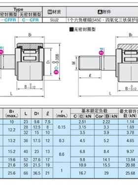 替代米si米C-CFR12-30 C-CFR12-32 凸轮轴承随动器 内六角圆柱型
