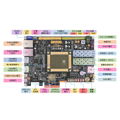 正点原子达芬奇Pro开发板FPGA Artix-7 XC7A35T/XC7A100T A7视频