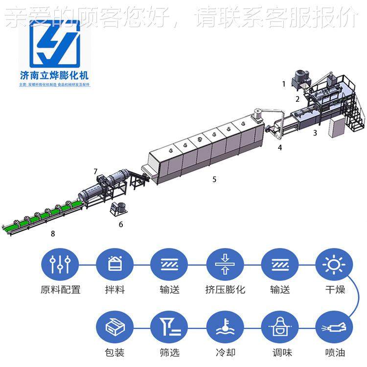 95型螺杆挤压机XNB 南狗双粮宠物粮龟粮生产设备济机械 精心制作,清洗/食品/商业设备,其他食品加工设备,淘宝优惠券,粉丝福利购,淘宝优惠卷