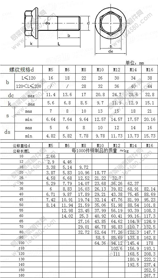 级带花齿法兰螺丝六角面
