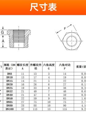 316L不锈钢内外丝补芯NPT耐210KG高压管件3000LB螺纹卜申内芯美标